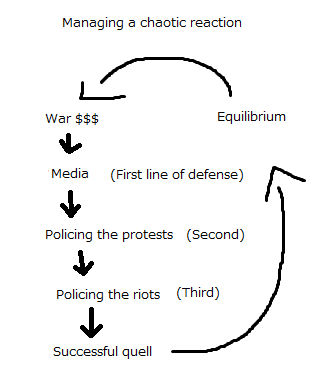 An archive of integrated action