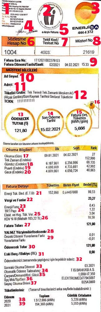 Elektrik Faturası Nasıl Hesaplanır? 1 kW elektriği kaç TL den alıyoruz?