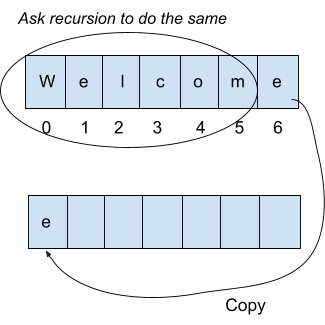 How to Reverse a String in Python | by sonia jessica | Python in Plain ...