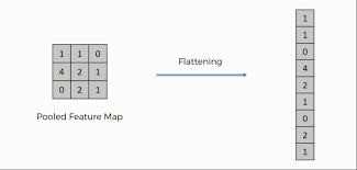 Source: Flattening