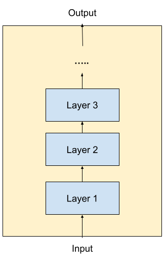A simple guide to functional API with insight examples | by Mahyar ...
