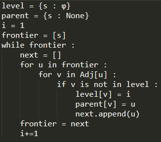 A simple BFS algorithm for graphs | by Keshav Sharma | Medium