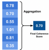 Coherence scores for the latent Dirichlet allocation. UOL: Universo Online.