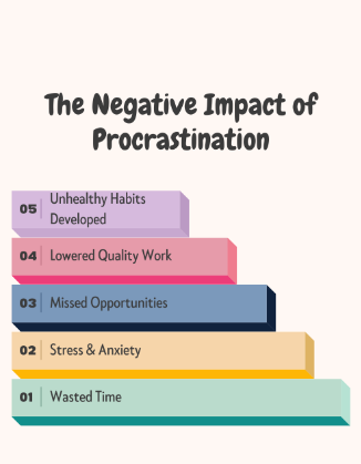 The Psychology of Delay: Why Procrastination Happens and How to