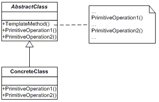 Template Method Design Pattern Nedir ? | by Veysel Mutlu | Medium