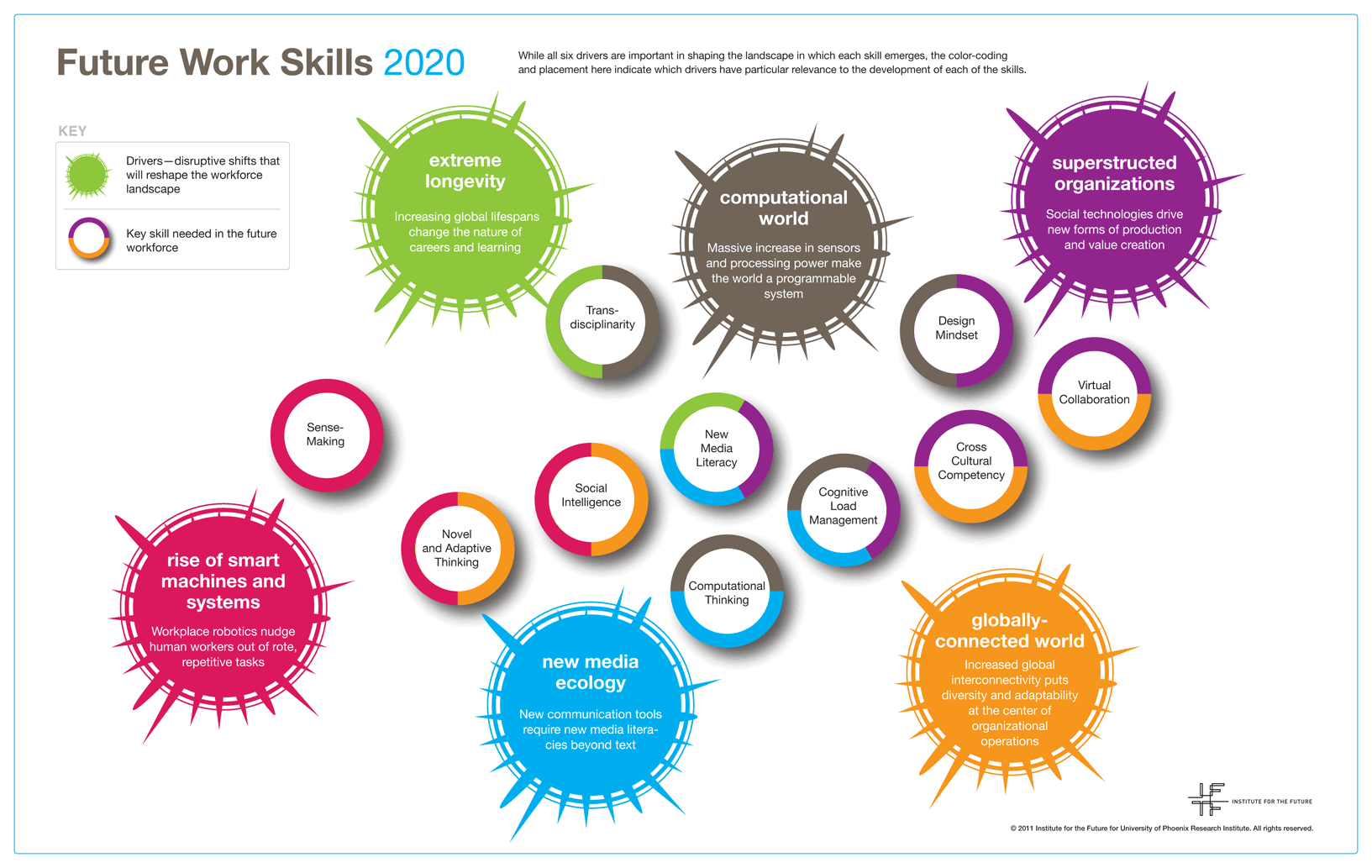 Why cross-cultural competency is among the 10 most important 