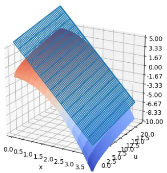 Calculus for Machine Learning: Error in approximations | by Benjamin ...