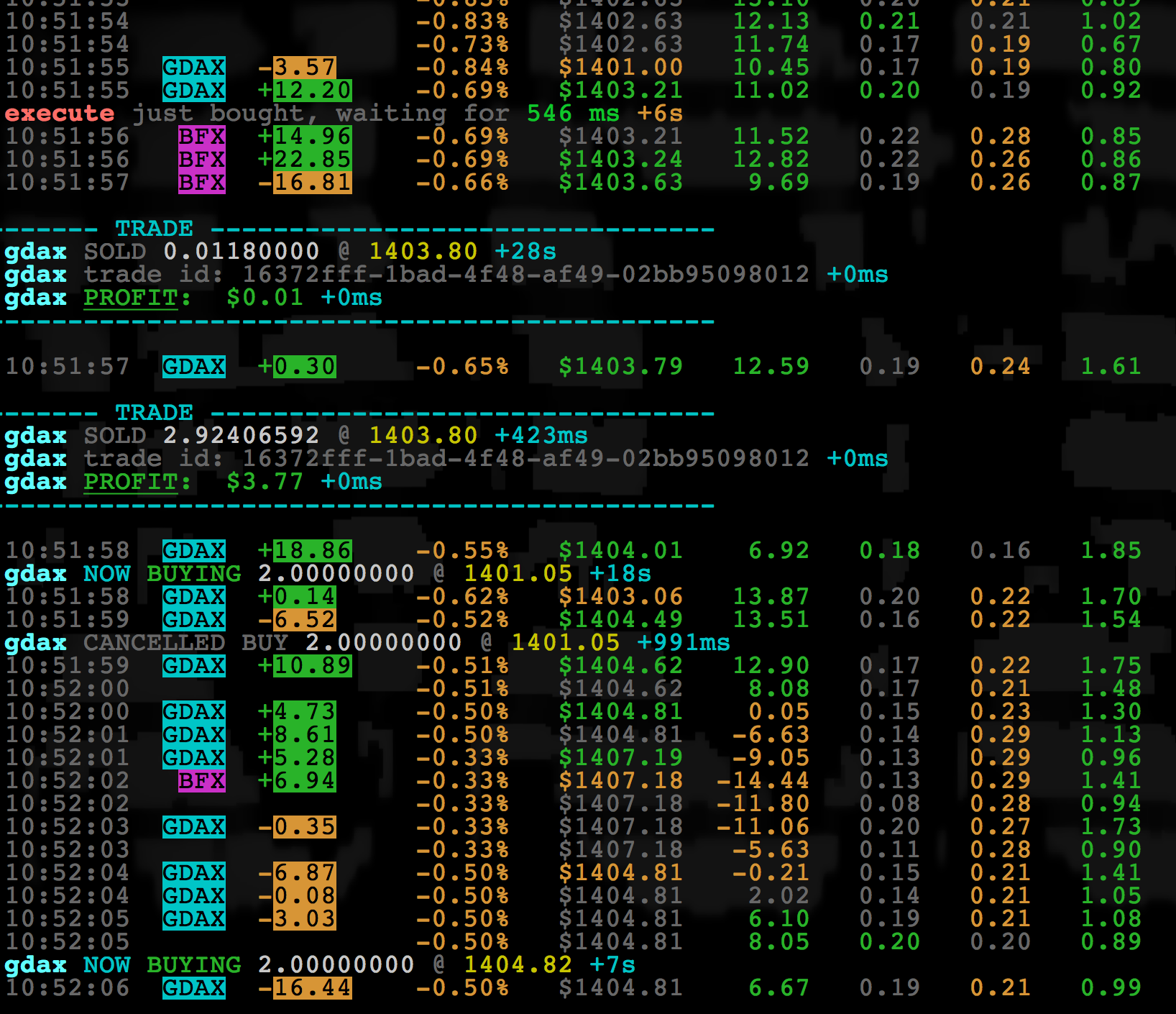 Introducing Bot18, The New 🔥 Crypto Trading Bot To Supersede Zenbot And Unleash The Zalgo (Updated) | by Carlos Rodriguez | Medium