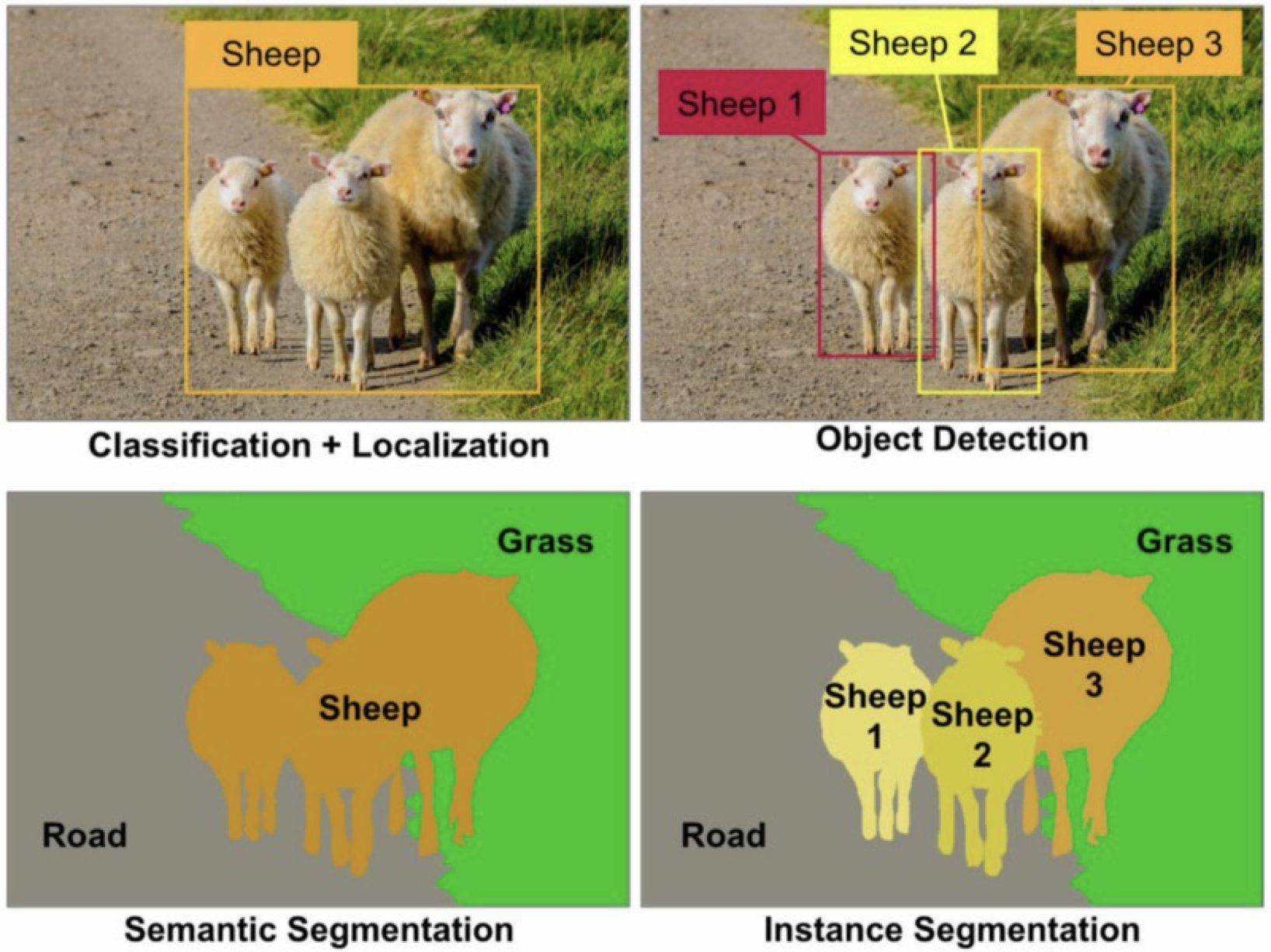 Semantic segmentation road. Семантическая сегментация. Сегментация компьютерное зрение. Распознавание образов computer vision. Сегментация компьютерное зрение.