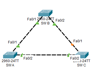 Cisco:STP (Spanning Tree Protocol) | by Muhamad Ahsan Al Farizi | Medium