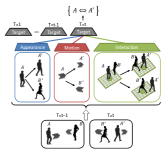 Multiple Target Tracking. This page is under reconstruction. I… | by ...
