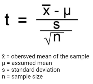 Statistical Tests (T-test)