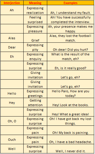 interjections examples