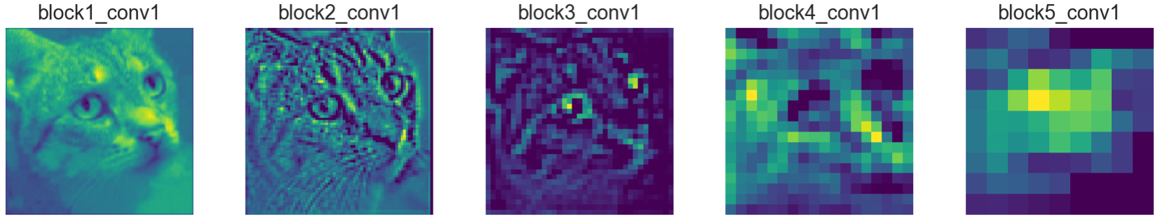 Feature mapping. Глубокое обучение обработка изображений. oneblock карта сколько уровней. p2-p5 feature map of fpn.
