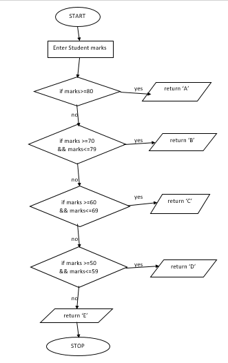 As easy as ABC — Algorithms and Data structures. | by Naomi Deborah ...