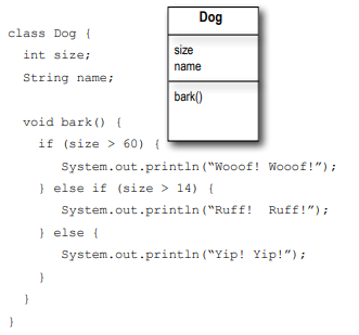 How Objects Behave(Head First Java Chapter 04) | by Sanduns Sameera De ...