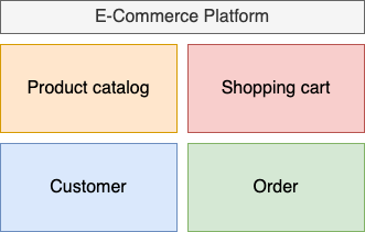 Architecture Design —How to design your own e-commerce platform as ...