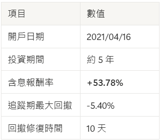 開戶四年半沒管它，打開帳戶那天我決定認真記錄｜兆豐機器人理財實測