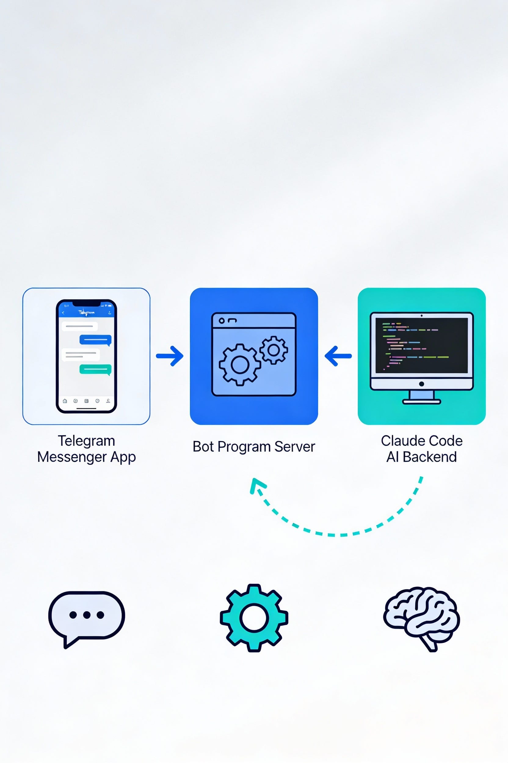 Transform Claude Code Into Your Free, Ultra-Powerful “Clawdbot” Alternative  — The Complete Technical Guide | by JIN | Jan, 2026 | Medium