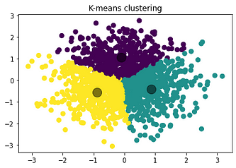 Unsupervised Learning Explained Using K-Means Clustering