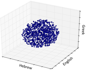 Generated by author