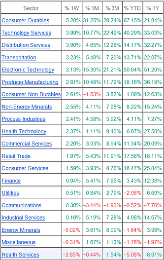 LD宏觀週報[2023/06/19]：市場情緒好轉，全球加倉進行時