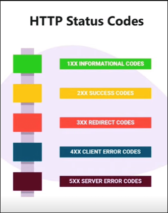 APİ nədir?,REST APİ və MVC. Müəllif:Vəzifə Quliyeva | by Vazifa ...