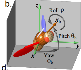 Researchers Make Fruit Flies Perform Aerobatics Like Spitfire Pilots | by  The Physics arXiv Blog | The Physics arXiv Blog | Medium