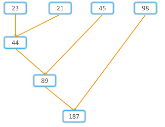 Python most powerful functions: map(), filter(), and reduce() in 5 ...