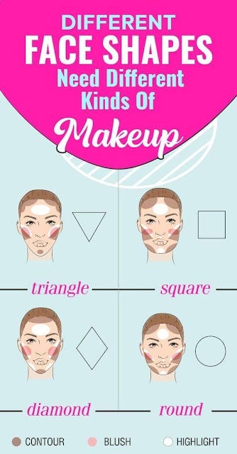 Different Face Shapes Need Different Kinds Of Makeup - wellnessmgz4 ...