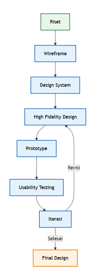 How I Designed a Reading Tracker App That Encourages Reading Habits: From Wireframe to Usability…