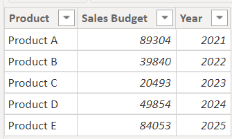 [DAX] TREATAS(). We always want to make our physical… | by Vincent ...