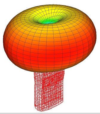 Antenna Arrays And Python - Calculating Directivity | by John Grant ...