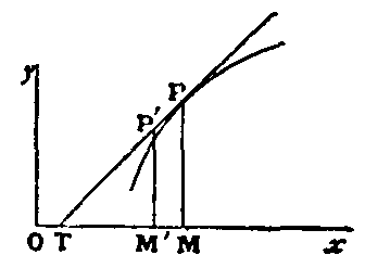 Bilangan Infinitesimal, Momok Pelajar Memahami Kalkulus