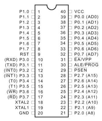 Interfacing 7-segment display to 89C52 Microcontroller | by Umeh ...