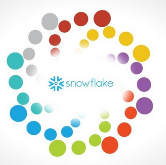 The Benefits of Loading Data from SQL Server to Snowflake | by Matthew ...
