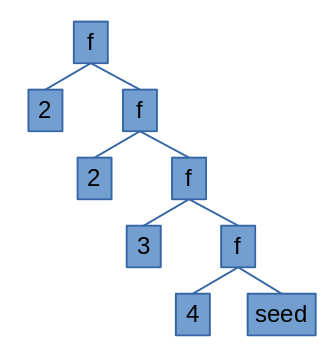 How to get unique values in an Elm list | by Diogo Silva | Nerd For ...