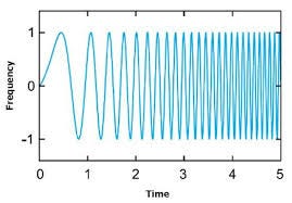 the spread spectrum