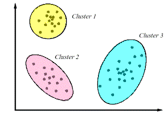 Hierarchical Clustering. Clustering is an unsupervised machine… | by ...