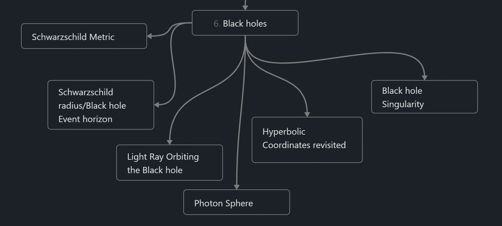 Thinking: General Relativity, 28. Hyperbolic Coordinates