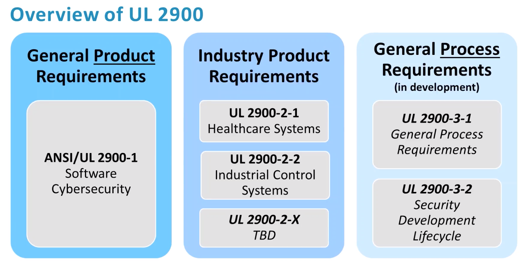 Security Considerations for Class II and Class III Medical Devices | by  Ashok Yannam | Medium