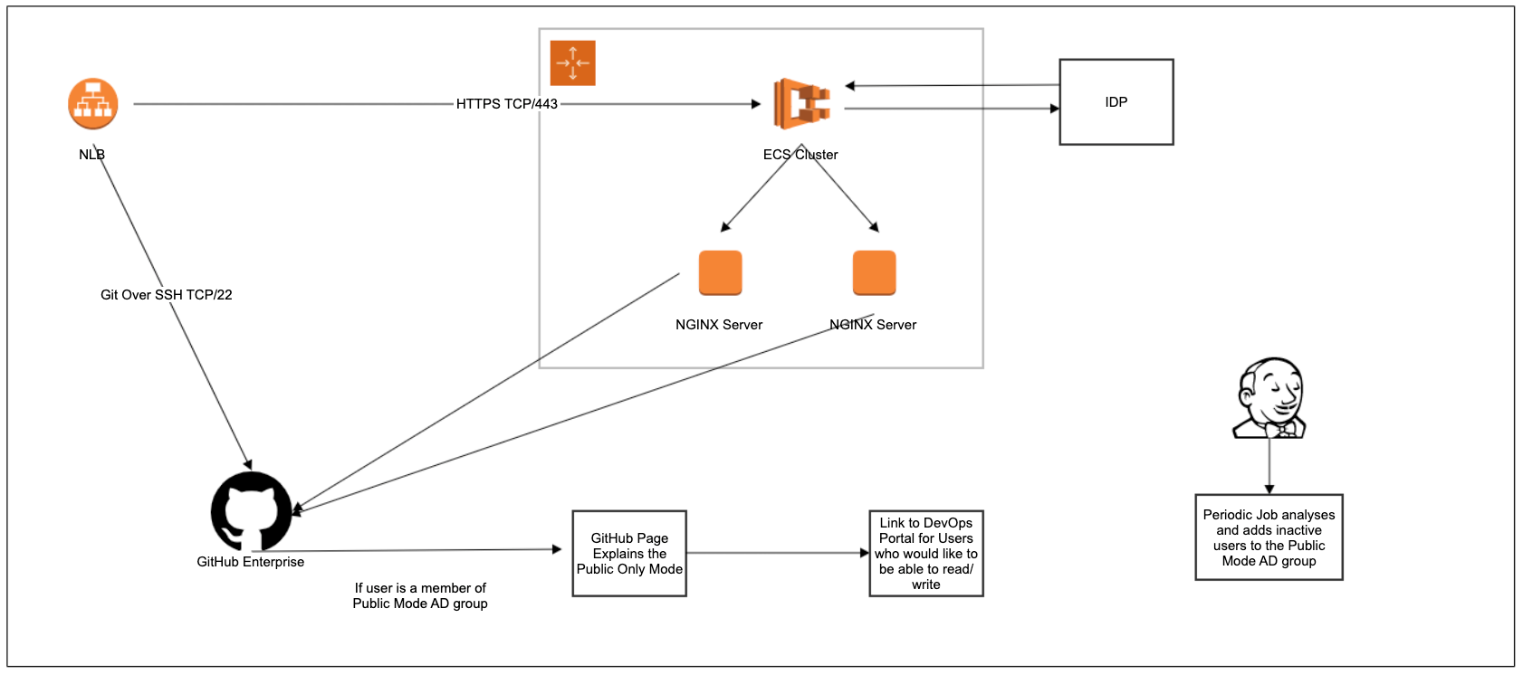 unblocked-slope · GitHub Topics · GitHub