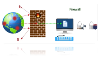 Güvenlik Duvarı (Firewall) ve Windows Log Yönetimi