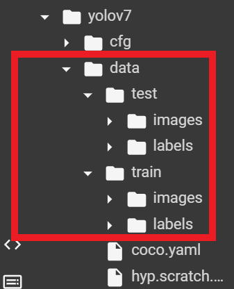 Data folder showing train and test datasets