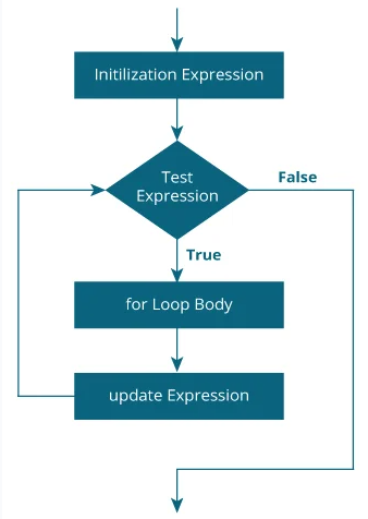 C Program to Calculate Average height of persons | by Sreemeenakshi V ...