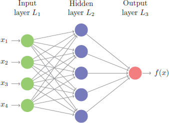 Building a Neural Network from Scratch in C++ — No Libraries, Just Code ...