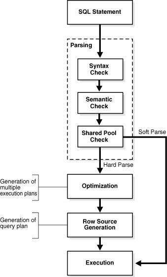 How Do SQL Database Engines Work? | by Majd Mednini | Medium