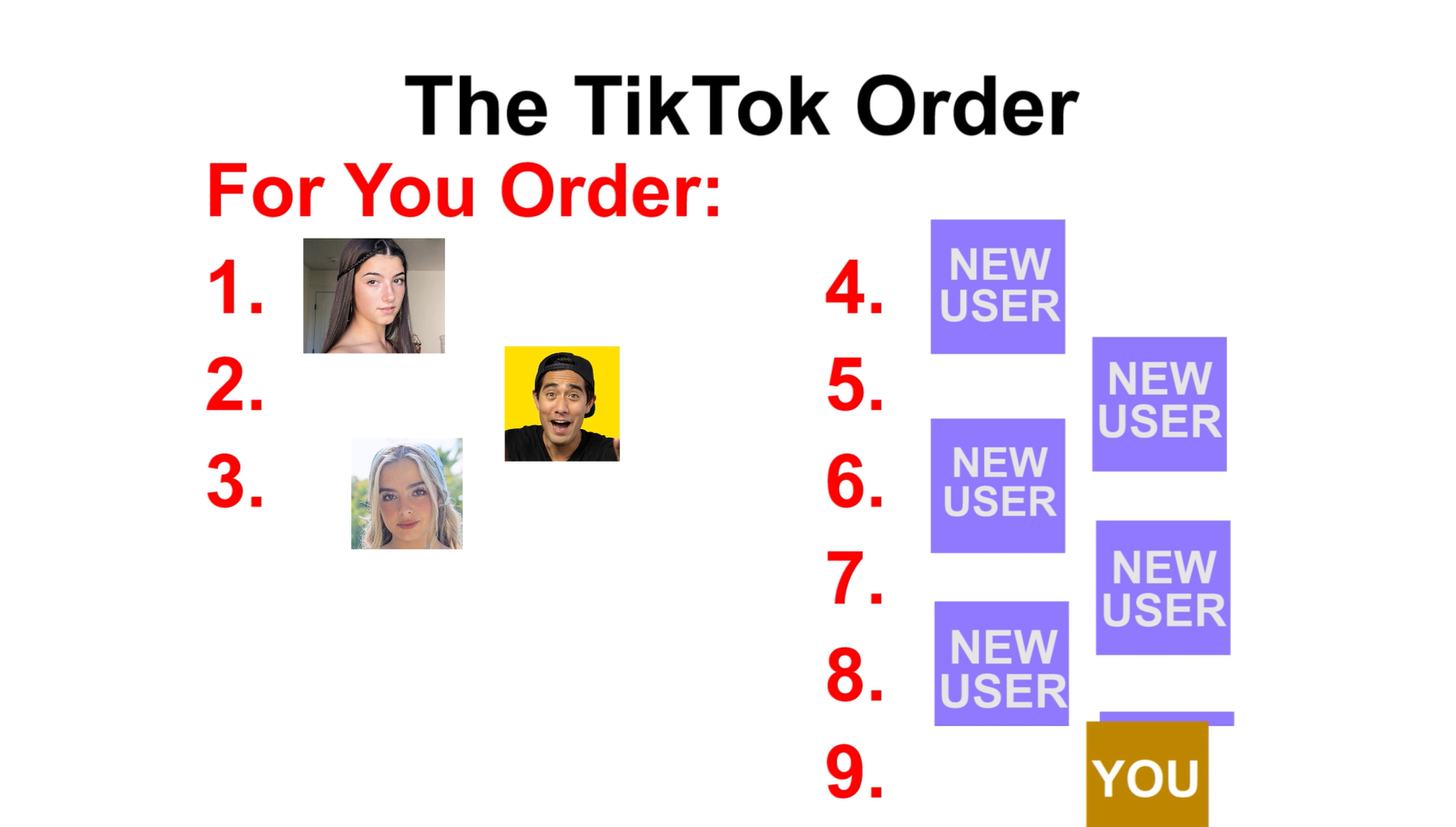 How TikTok decides if your Video is a Viral Hit or a Flop