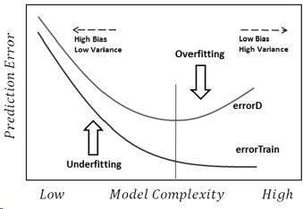 Regularization in Deep Learning.. In the world of deep learning, there ...