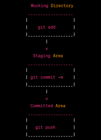 Distributed Version Control Systems | by PhiloMath | Medium